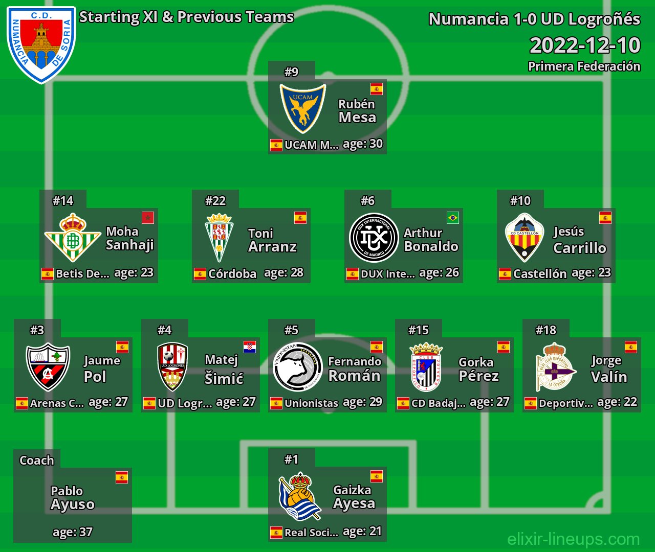 Numancia Starting XI & Previous Teams 2022-12-10