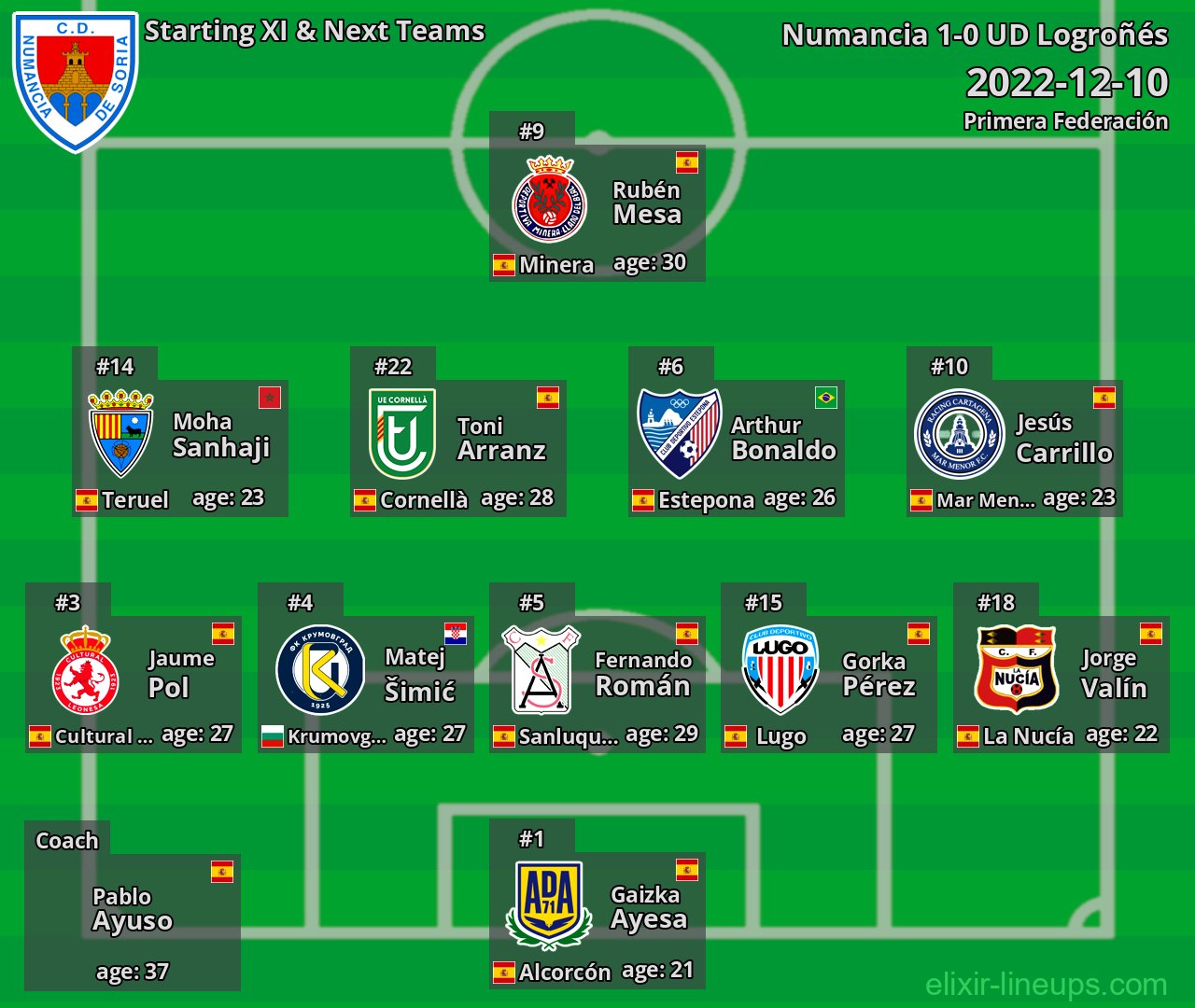 Numancia Starting XI & Next Teams 2022-12-10