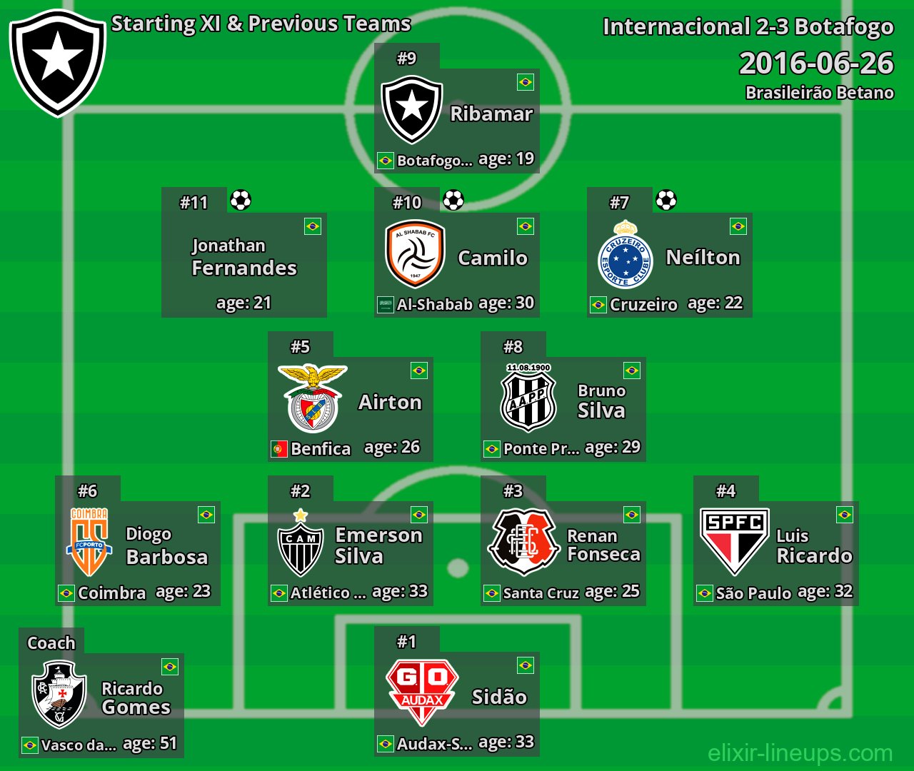 Botafogo Starting XI & Previous Teams 2016-06-26