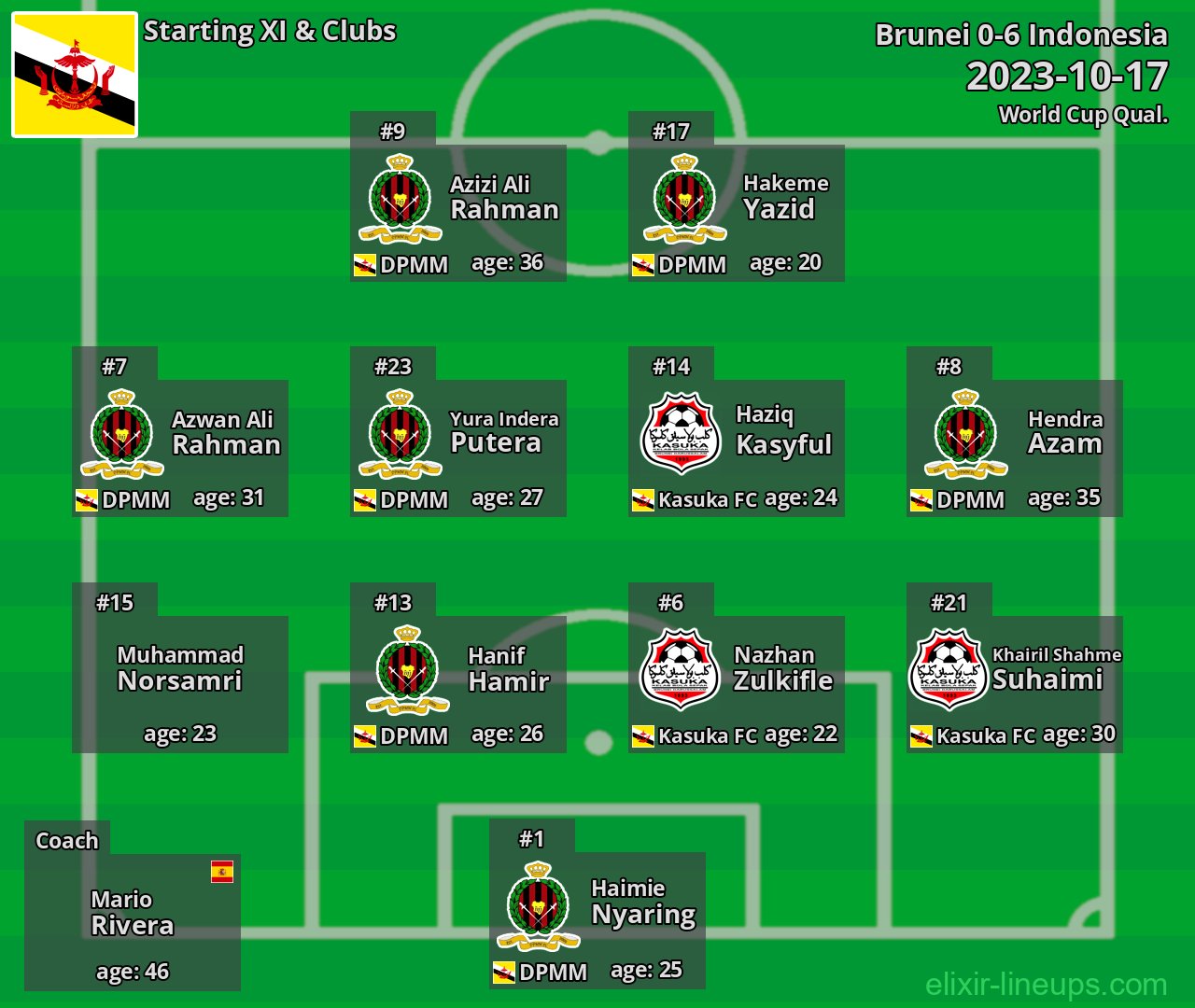 Brunei Starting XI 2023-10-17