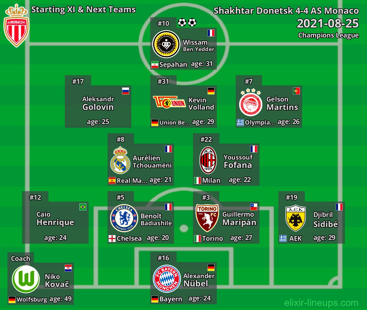 AS Monaco Starting XI & Next Teams 2021-08-25