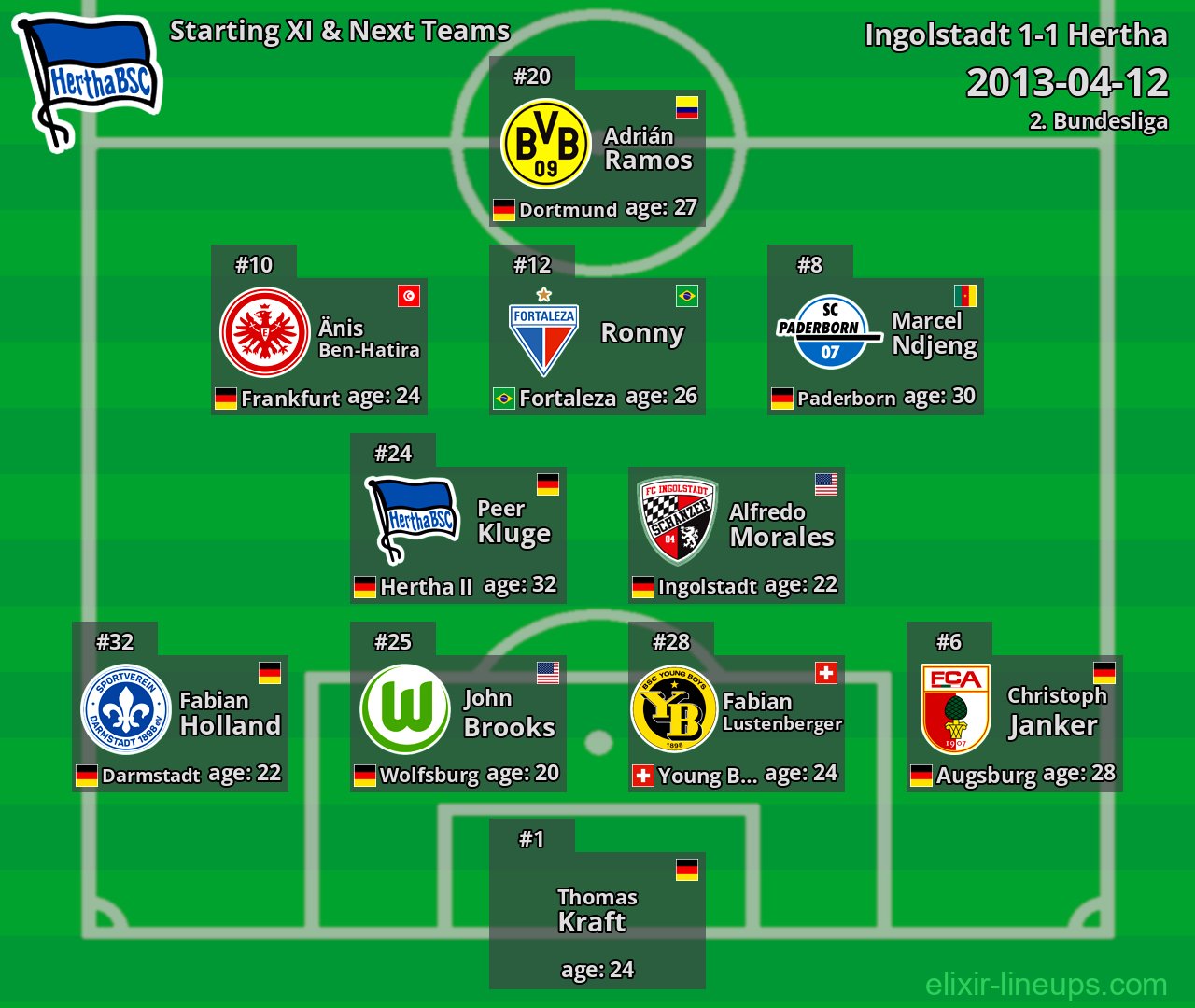 Hertha Starting XI & Next Teams 2013-04-12