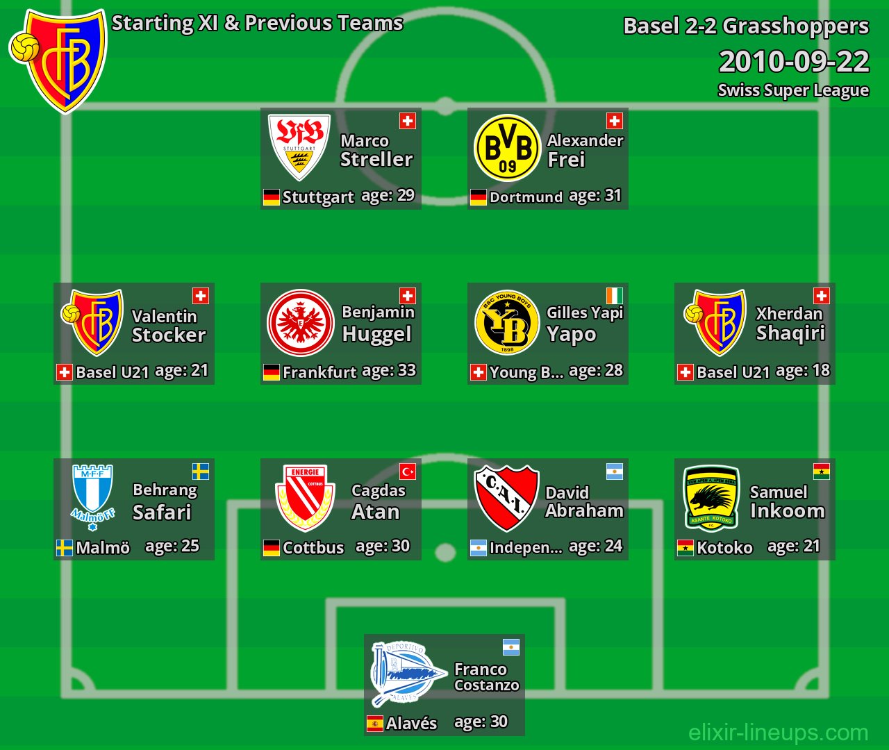 Basel Starting XI & Previous Teams 2010-09-22