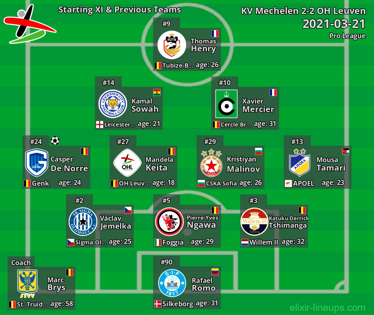 OH Leuven Starting XI & Previous Teams 2021-03-21