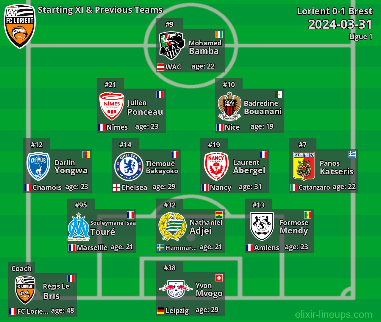 Lorient Starting XI & Previous Teams 2024-03-31