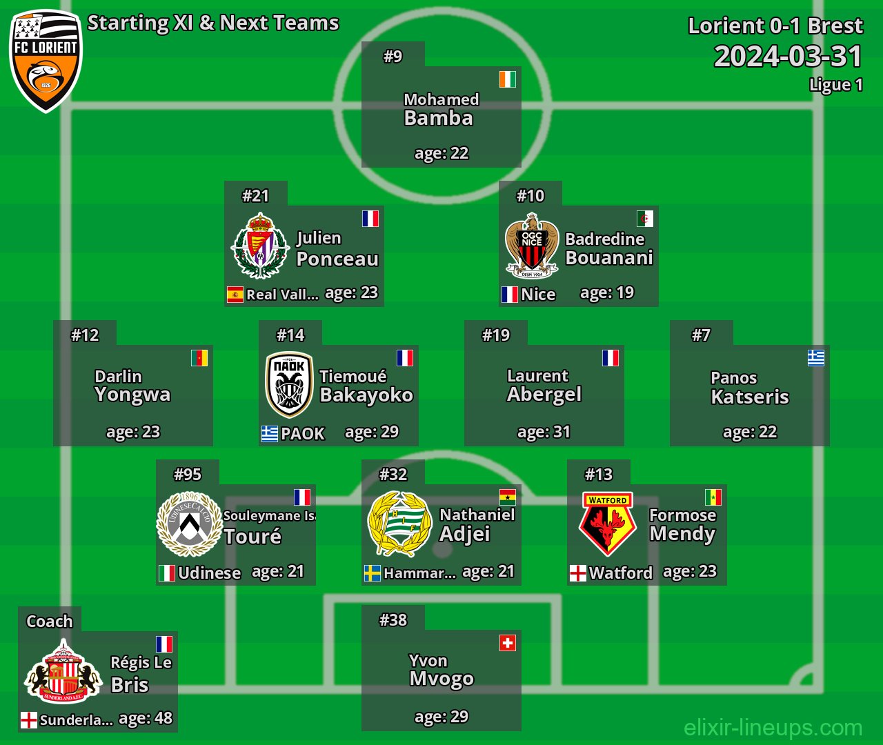 Lorient Starting XI & Next Teams 2024-03-31