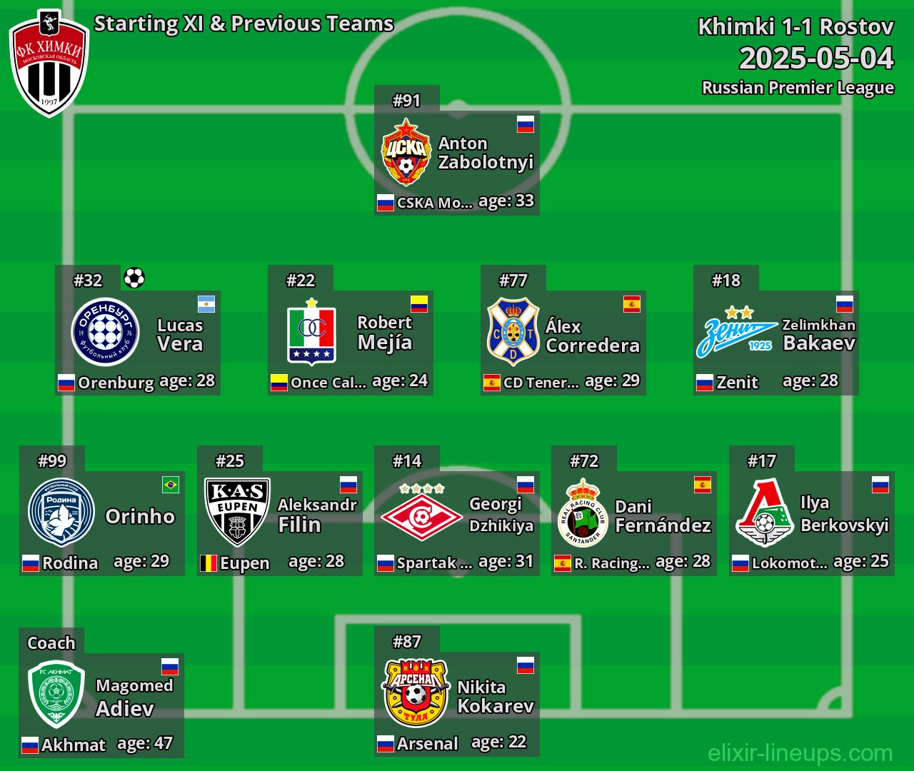 Khimki Starting XI & Previous Teams 2025-05-04