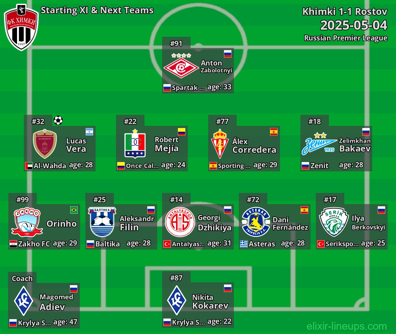 Khimki Starting XI & Next Teams 2025-05-04