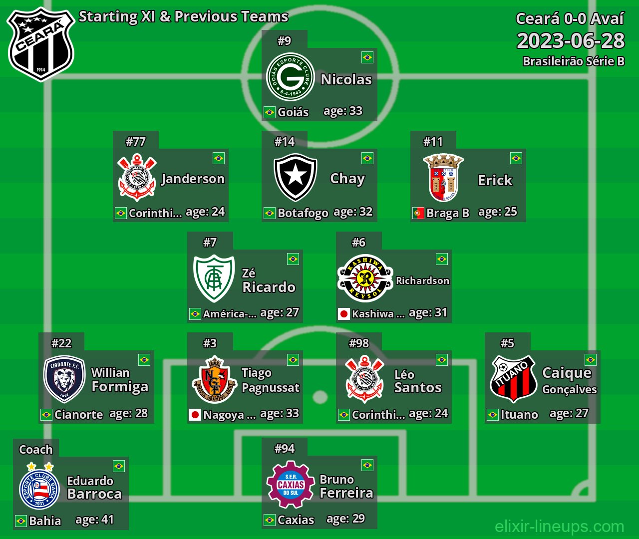 Ceará Starting XI & Previous Teams 2023-06-28