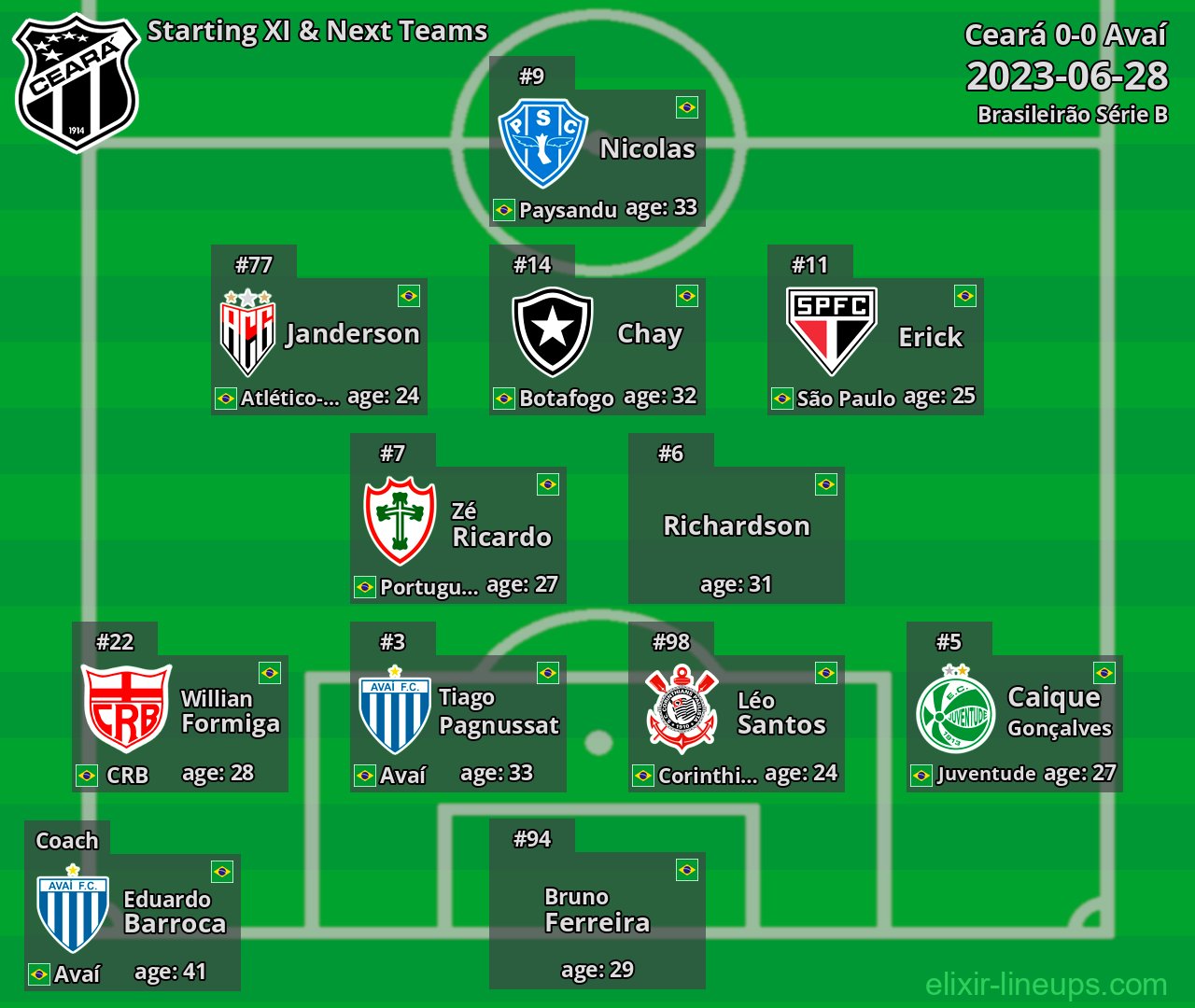 Ceará Starting XI & Next Teams 2023-06-28