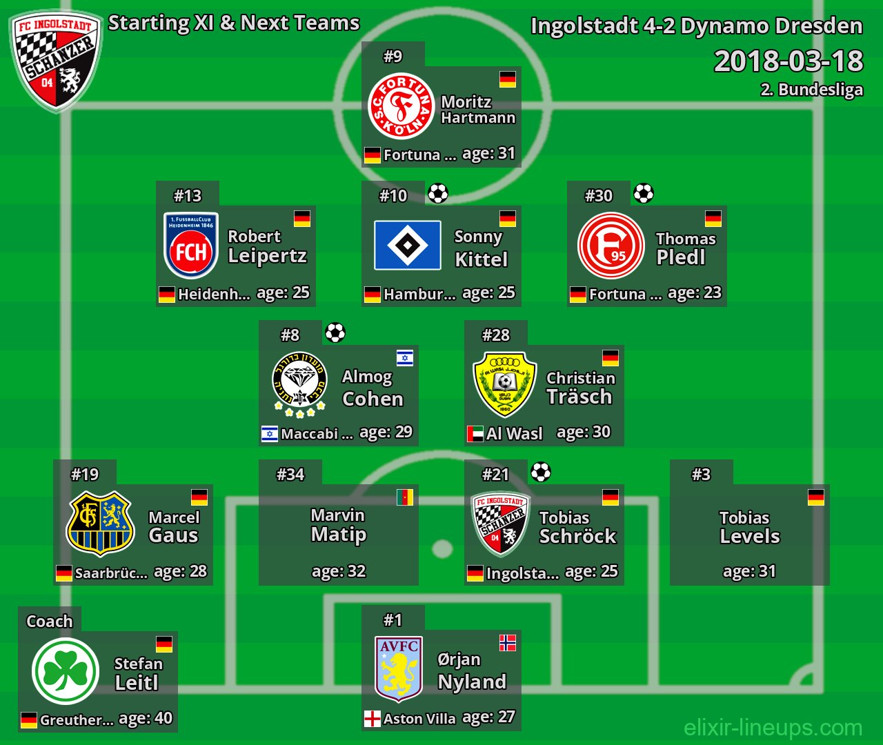 Ingolstadt Starting XI & Next Teams 2018-03-18