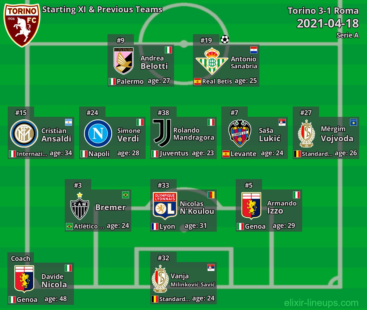 Torino Starting XI & Previous Teams 2021-04-18