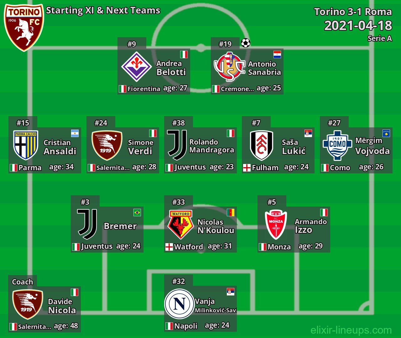 Torino Starting XI & Next Teams 2021-04-18