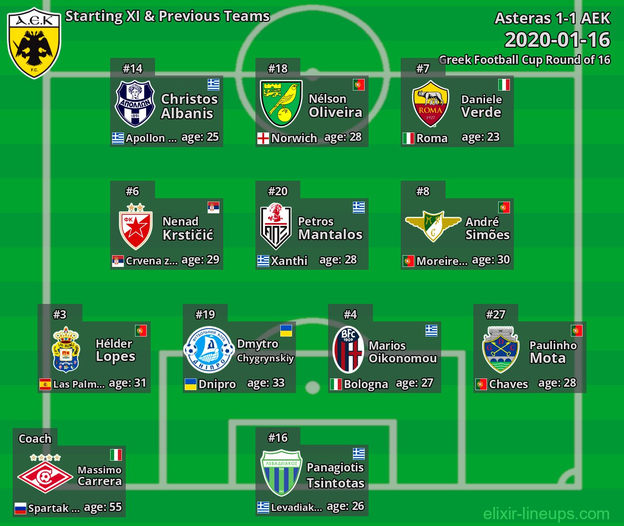AEK Starting XI & Previous Teams 2020-01-16