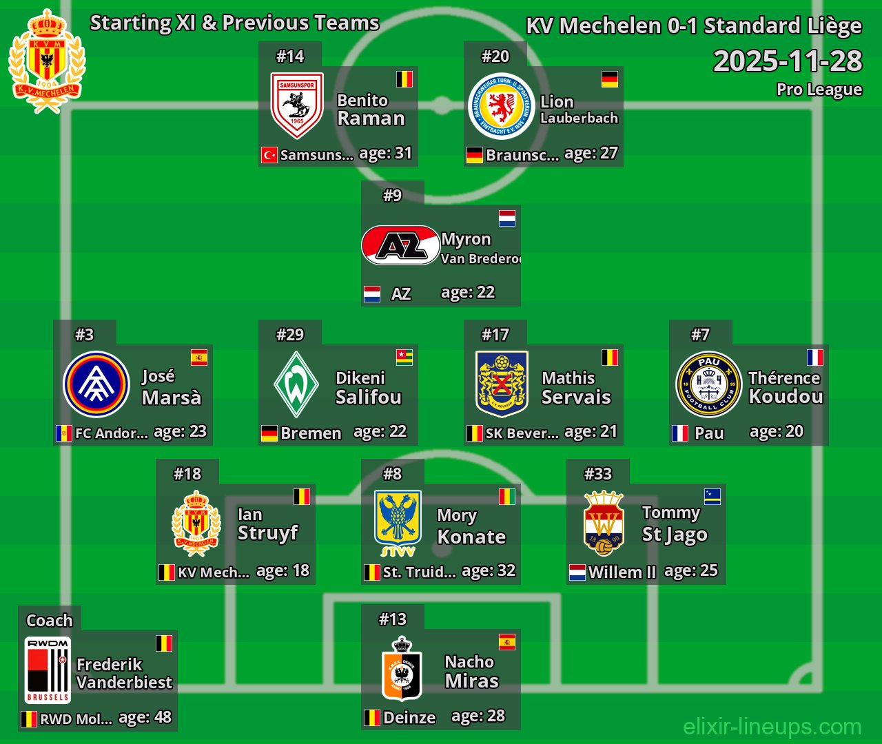 KV Mechelen Starting XI & Previous Teams 2025-11-28