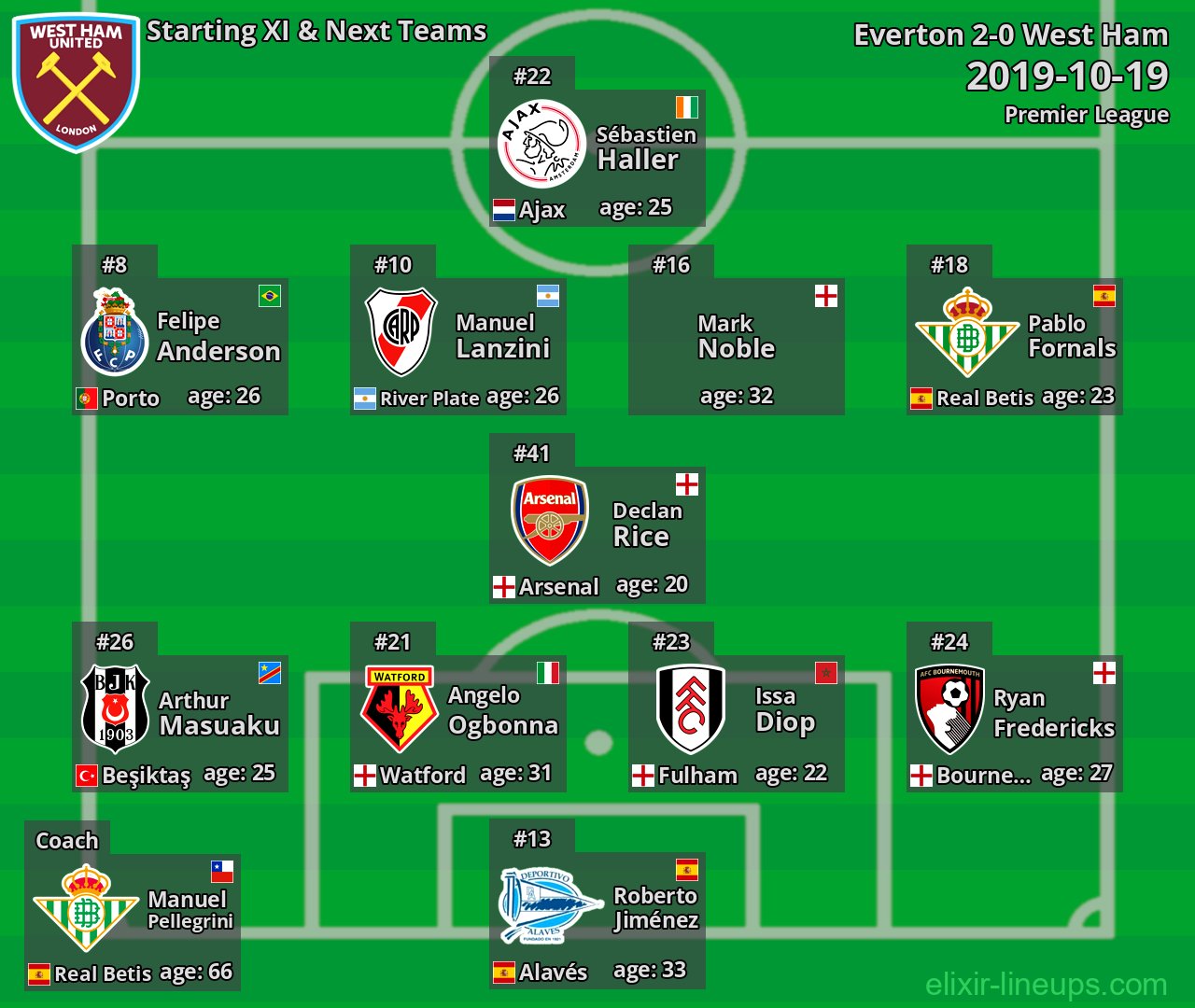 West Ham Starting XI & Next Teams 2019-10-19