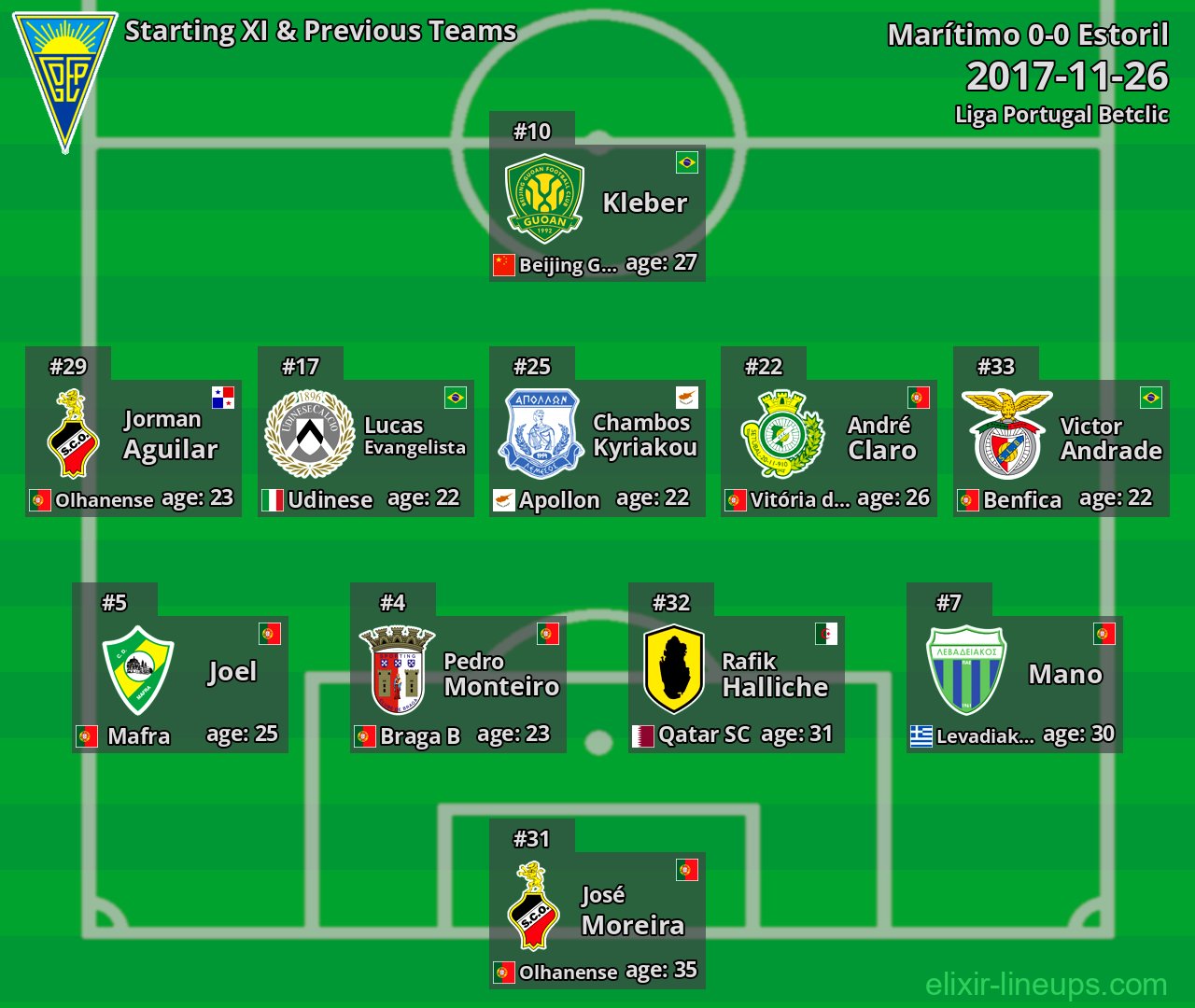 Estoril Starting XI & Previous Teams 2017-11-26