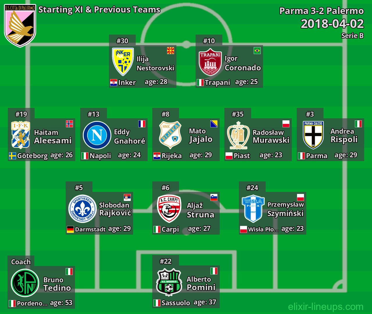 Palermo Starting XI & Previous Teams 2018-04-02