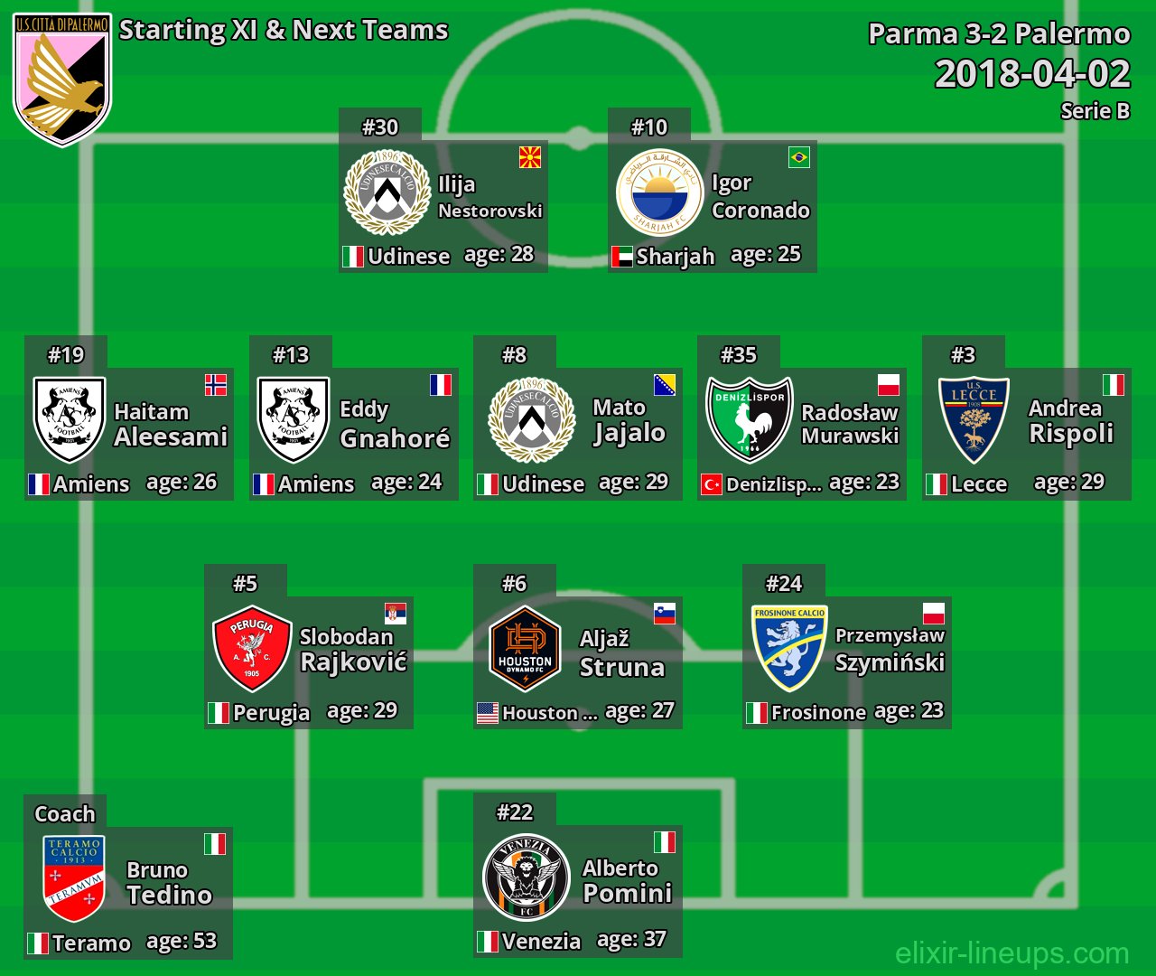 Palermo Starting XI & Next Teams 2018-04-02