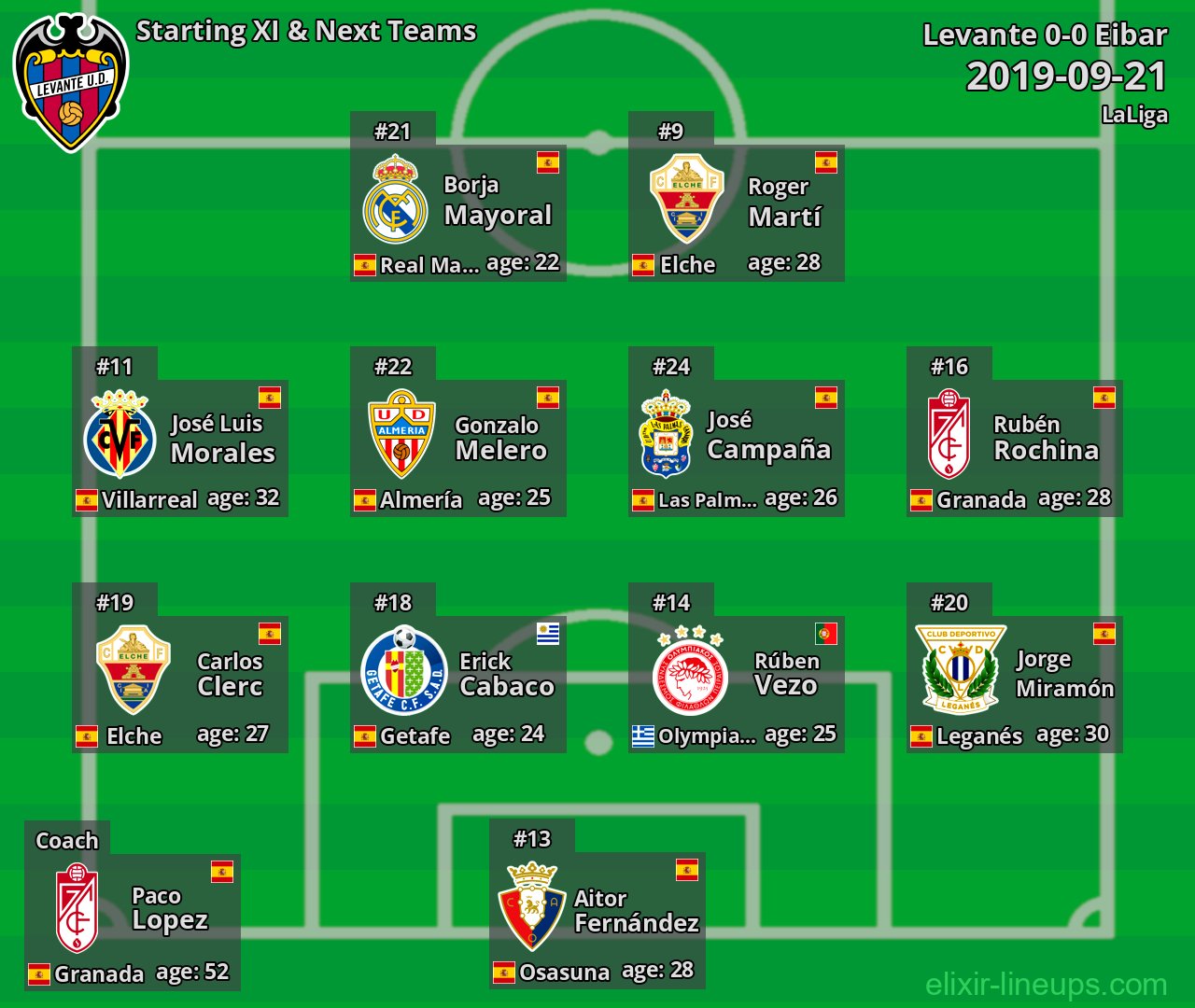 Levante Starting XI & Next Teams 2019-09-21