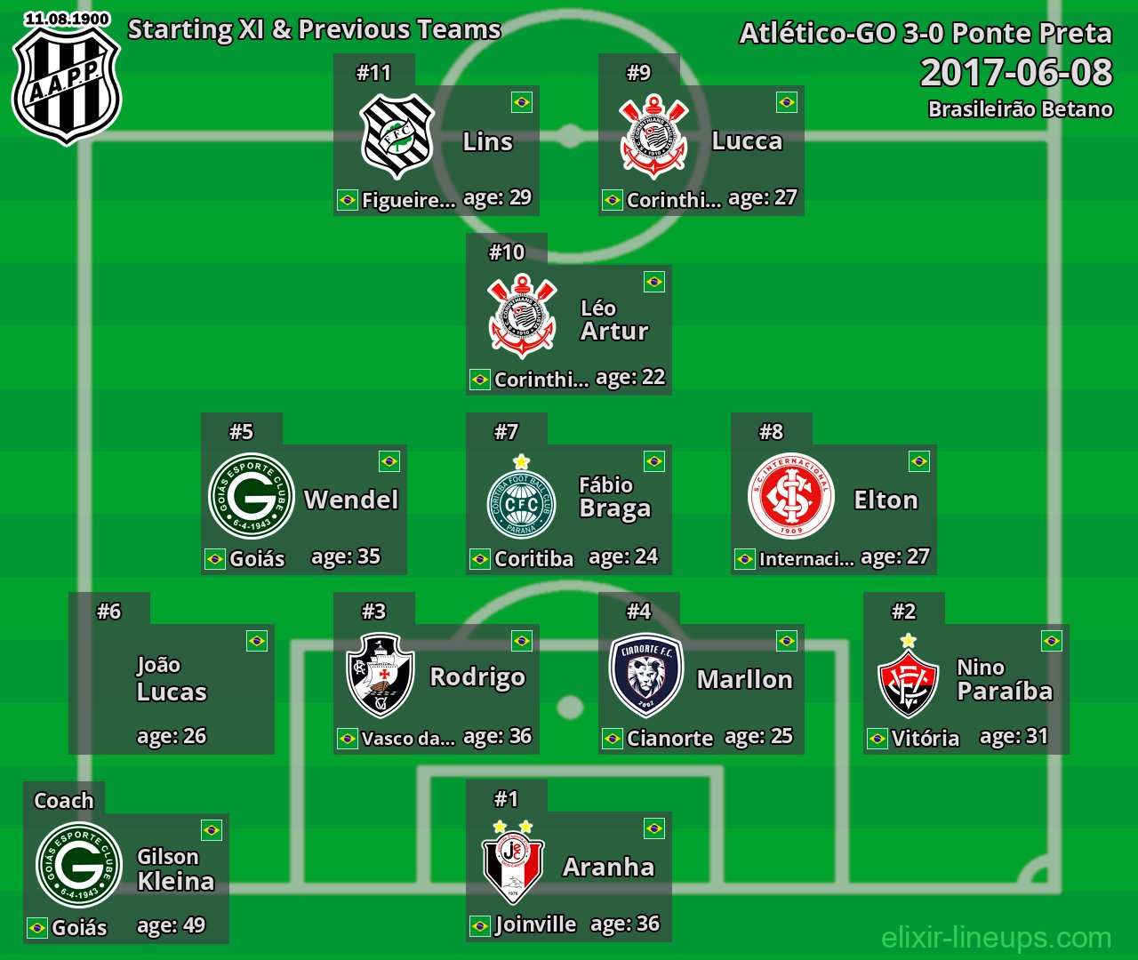 Ponte Preta Starting XI & Previous Teams 2017-06-08