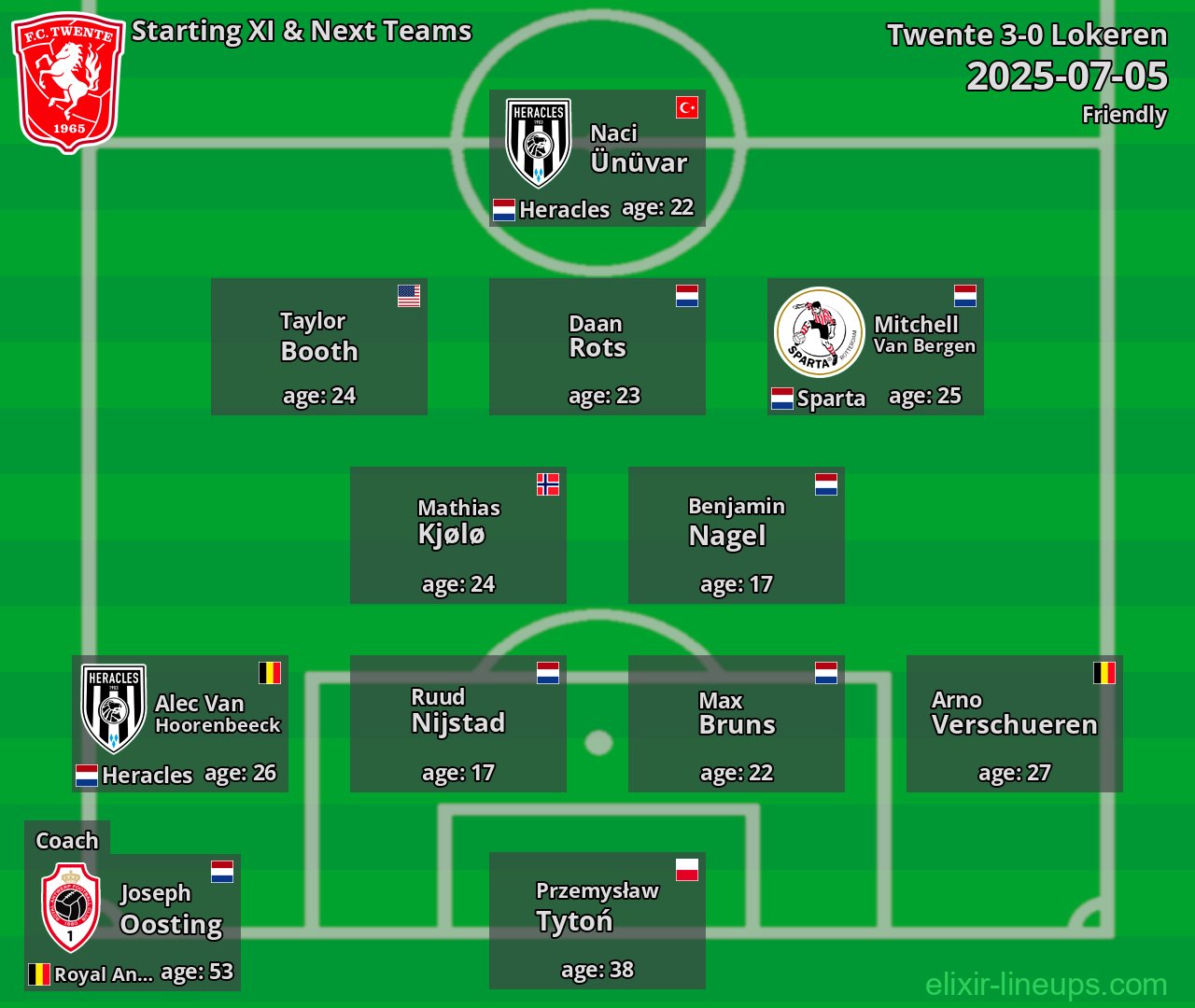 Twente Starting XI & Next Teams 2025-07-05