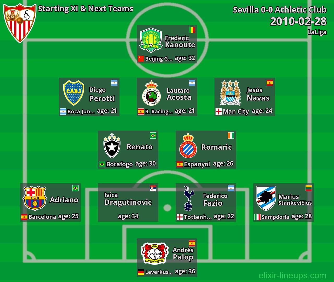 Sevilla Starting XI & Next Teams 2010-02-28