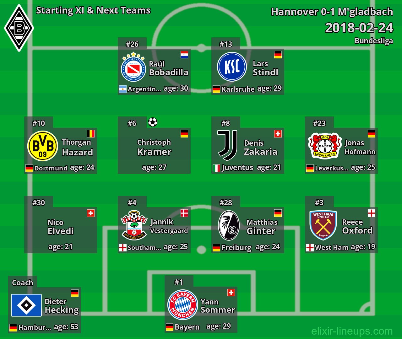 M'gladbach Starting XI & Next Teams 2018-02-24