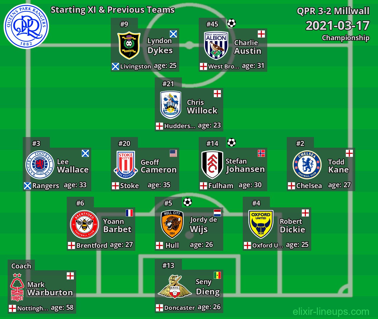 QPR Starting XI & Previous Teams 2021-03-17