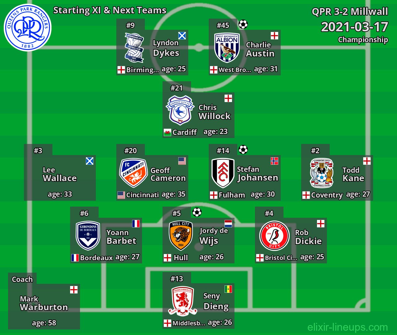 QPR Starting XI & Next Teams 2021-03-17