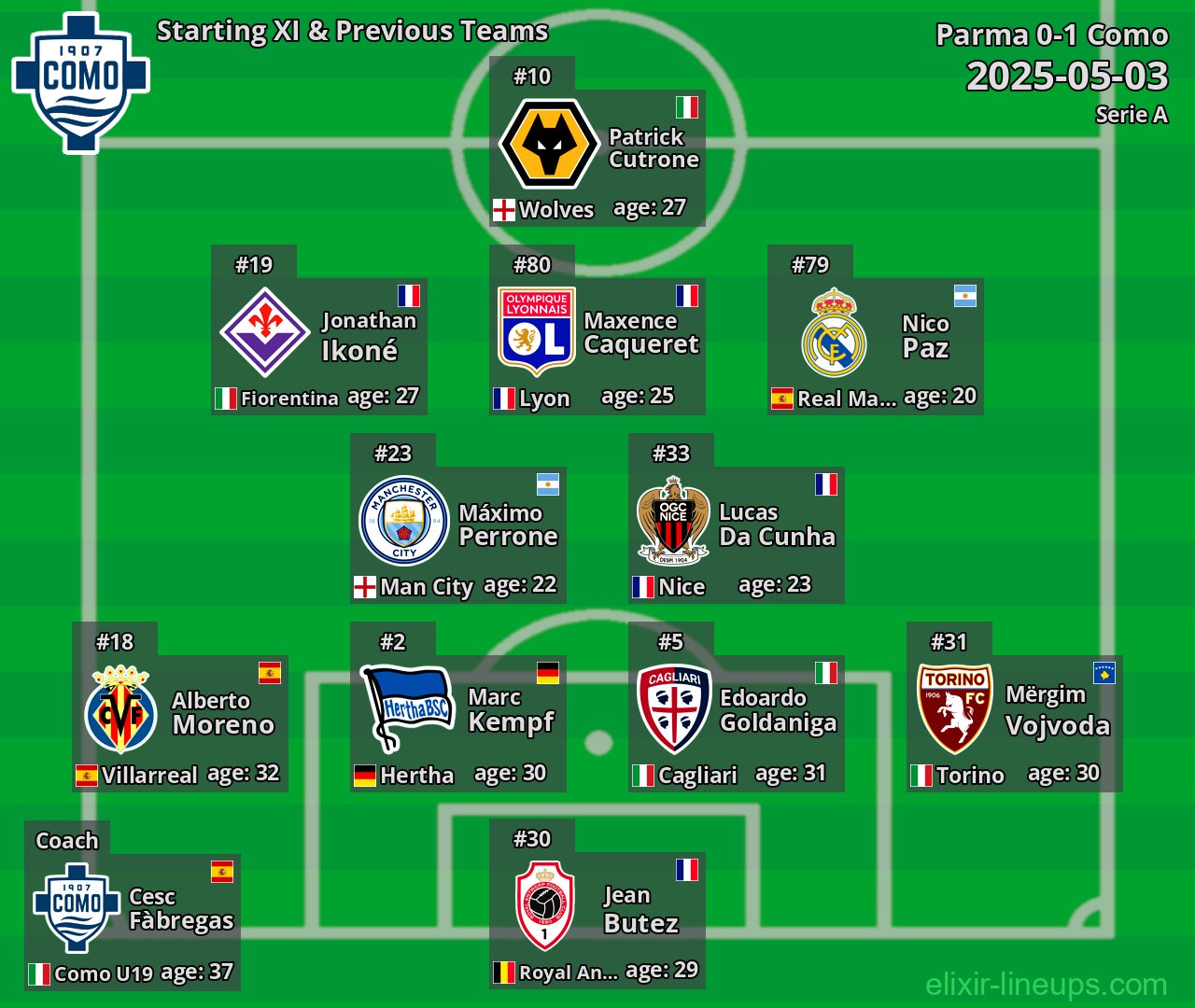Como Starting XI & Previous Teams 2025-05-03