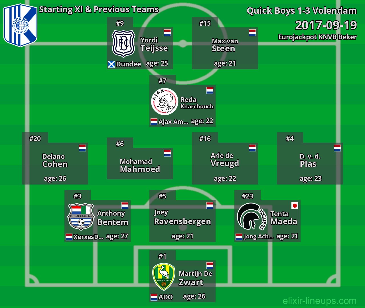 Quick Boys Starting XI & Previous Teams 2017-09-19