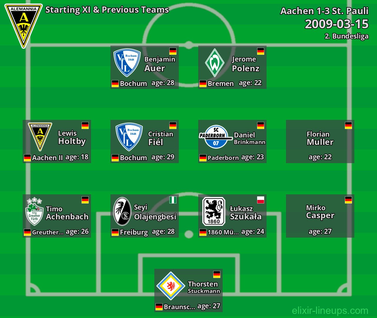 Aachen Starting XI & Previous Teams 2009-03-15