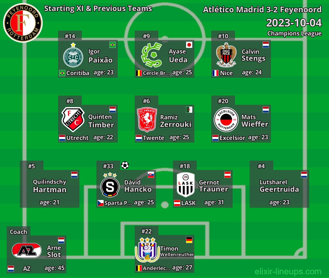 Feyenoord Starting XI & Previous Teams 2023-10-04