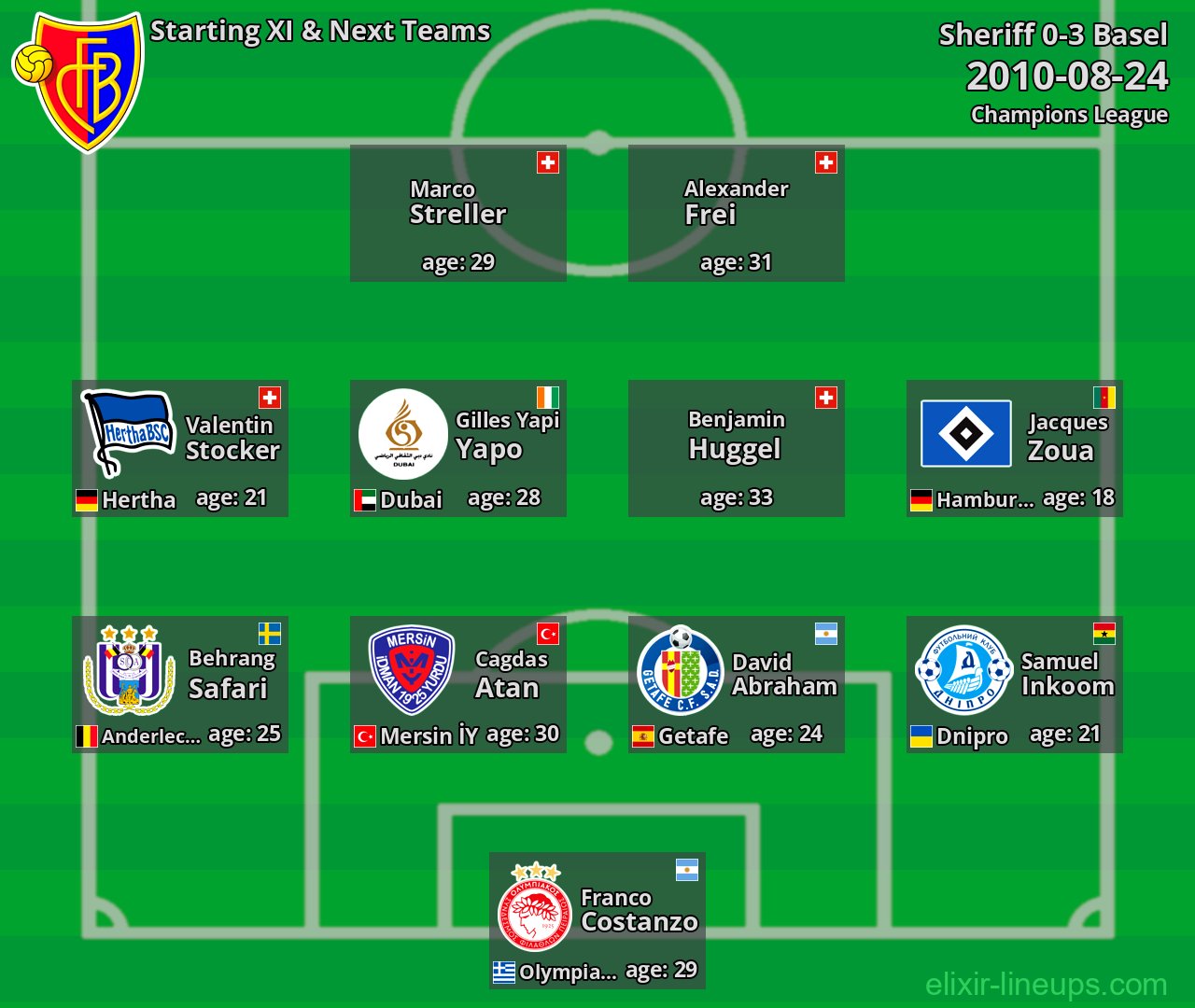 Basel Starting XI & Next Teams 2010-08-24