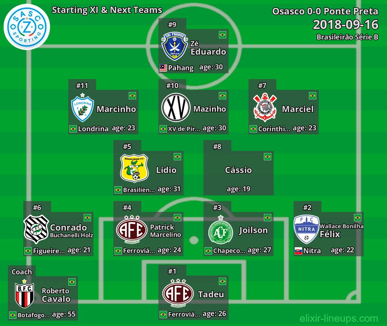 Osasco Starting XI & Next Teams 2018-09-16
