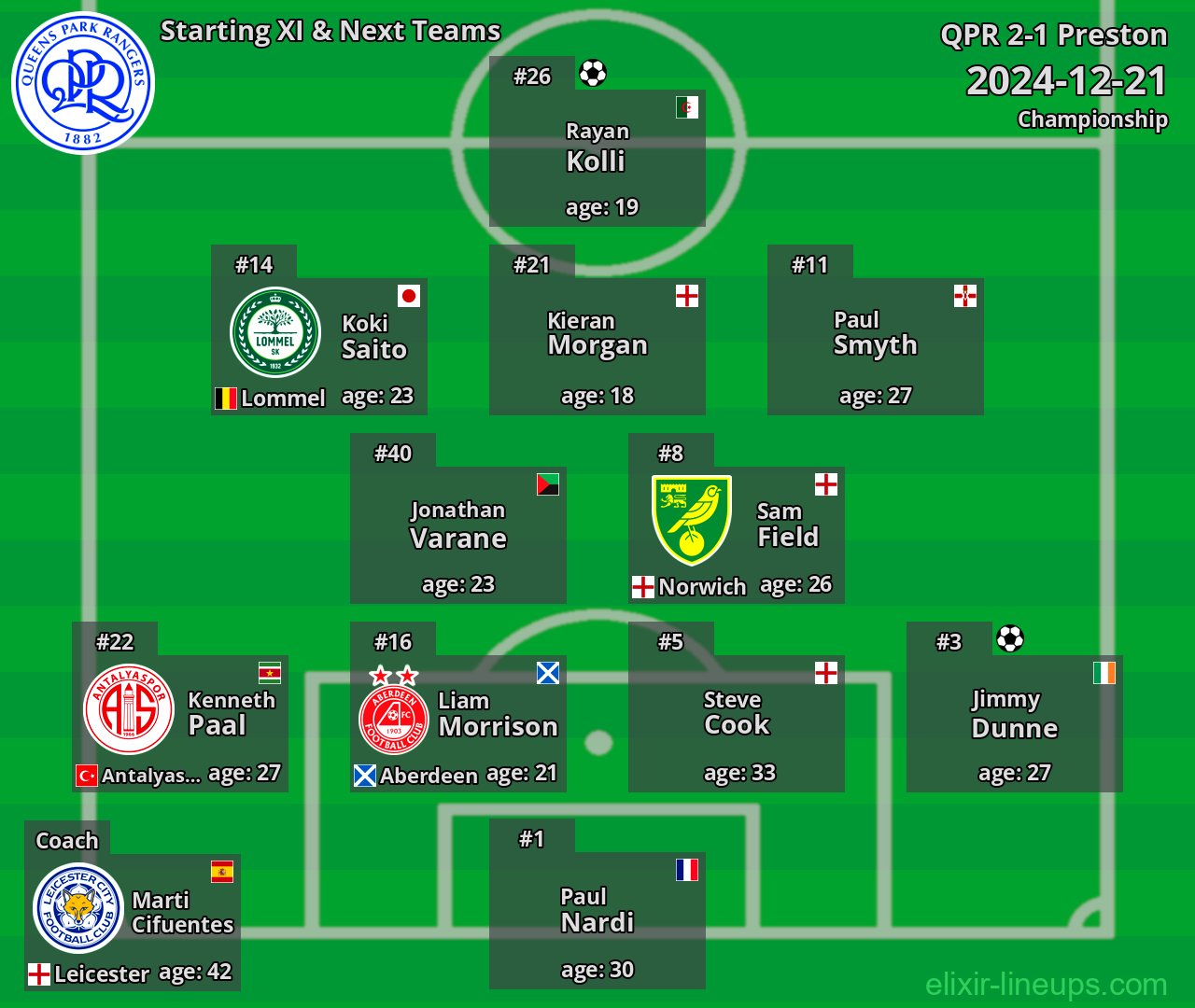 QPR Starting XI & Next Teams 2024-12-21