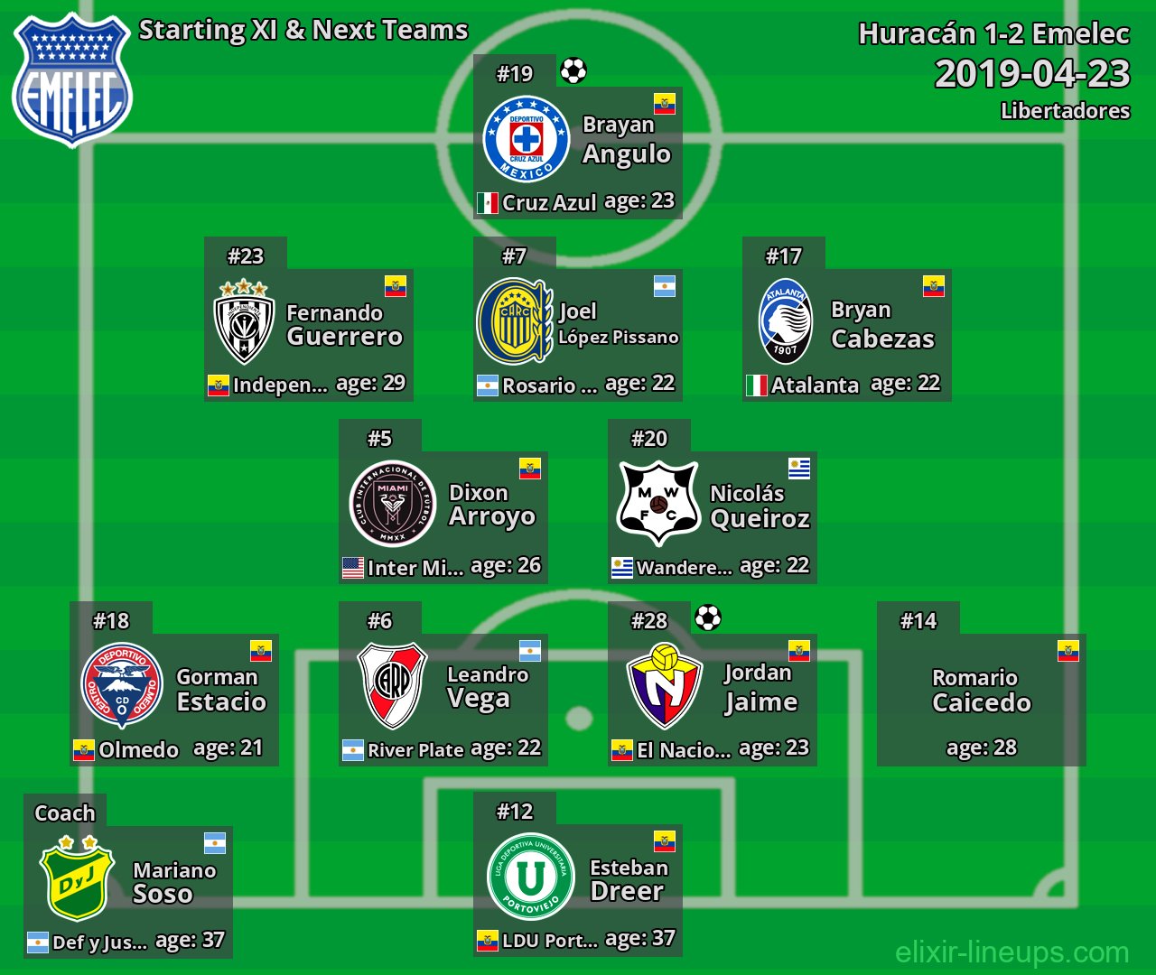 Emelec Starting XI & Next Teams 2019-04-23
