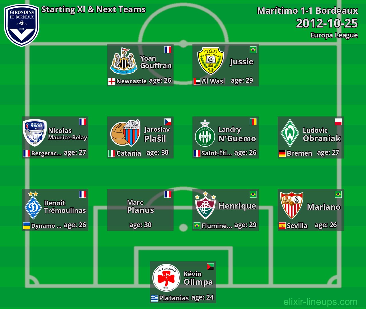 Bordeaux Starting XI & Next Teams 2012-10-25