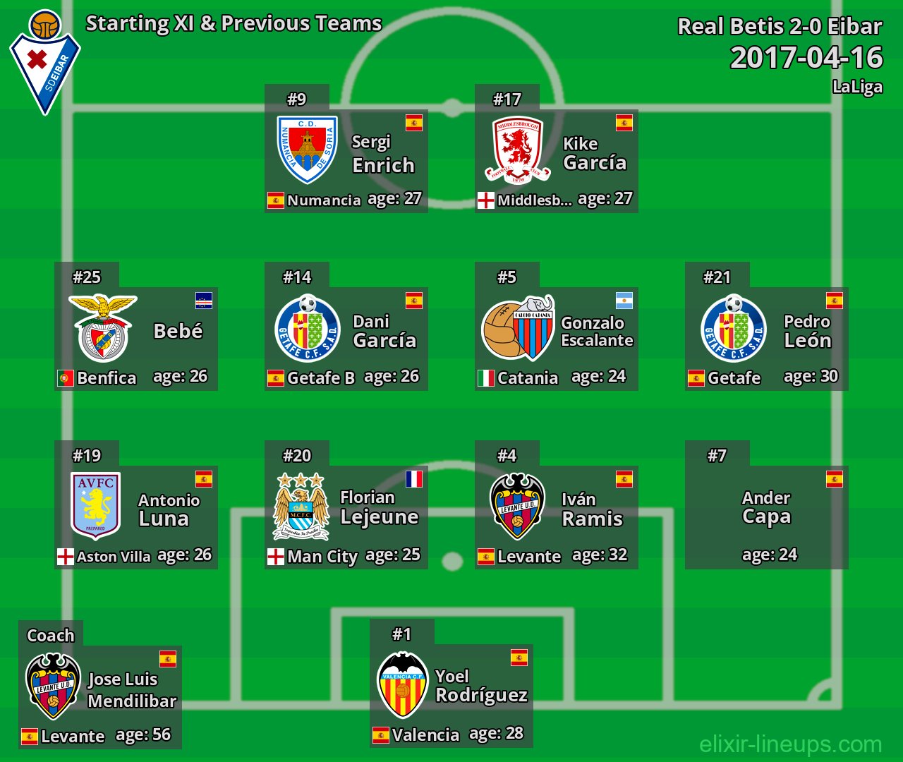 Eibar Starting XI & Previous Teams 2017-04-16
