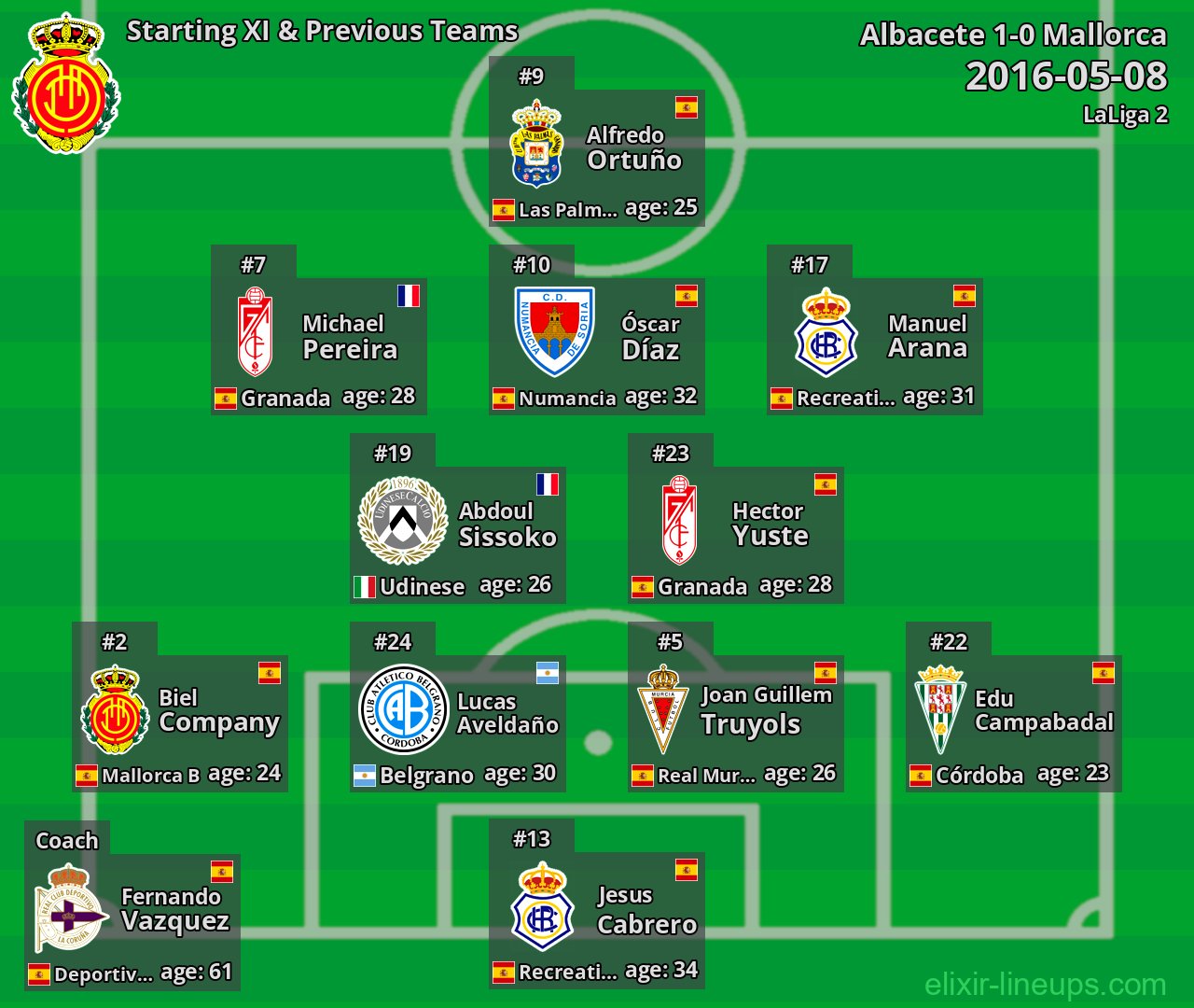 Mallorca Starting XI & Previous Teams 2016-05-08