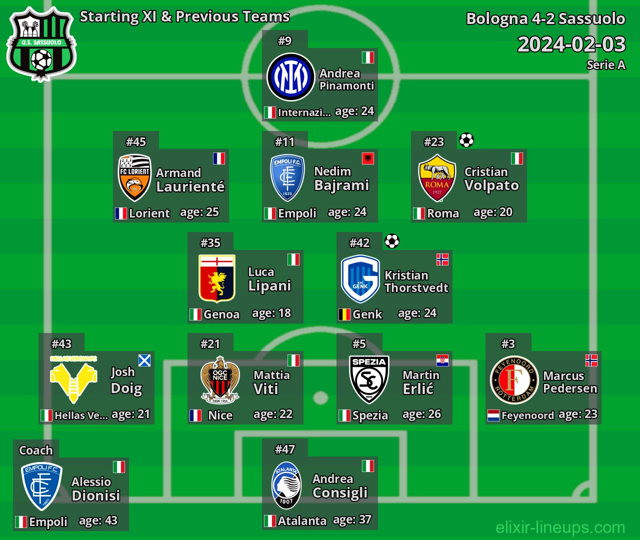 Sassuolo Starting XI & Previous Teams 2024-02-03
