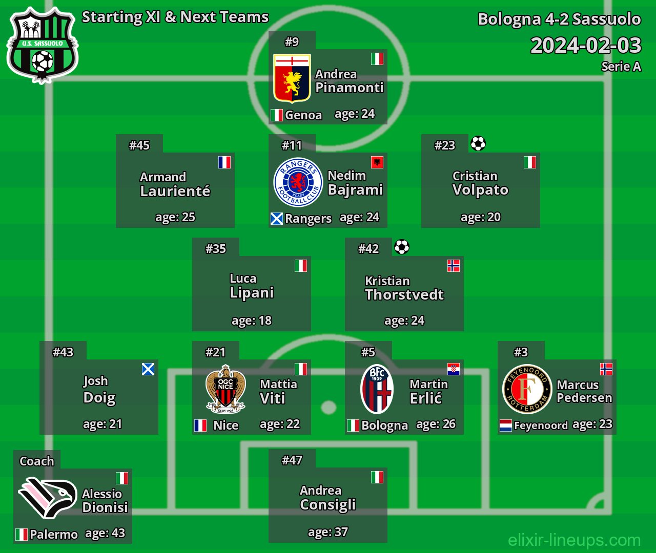 Sassuolo Starting XI & Next Teams 2024-02-03