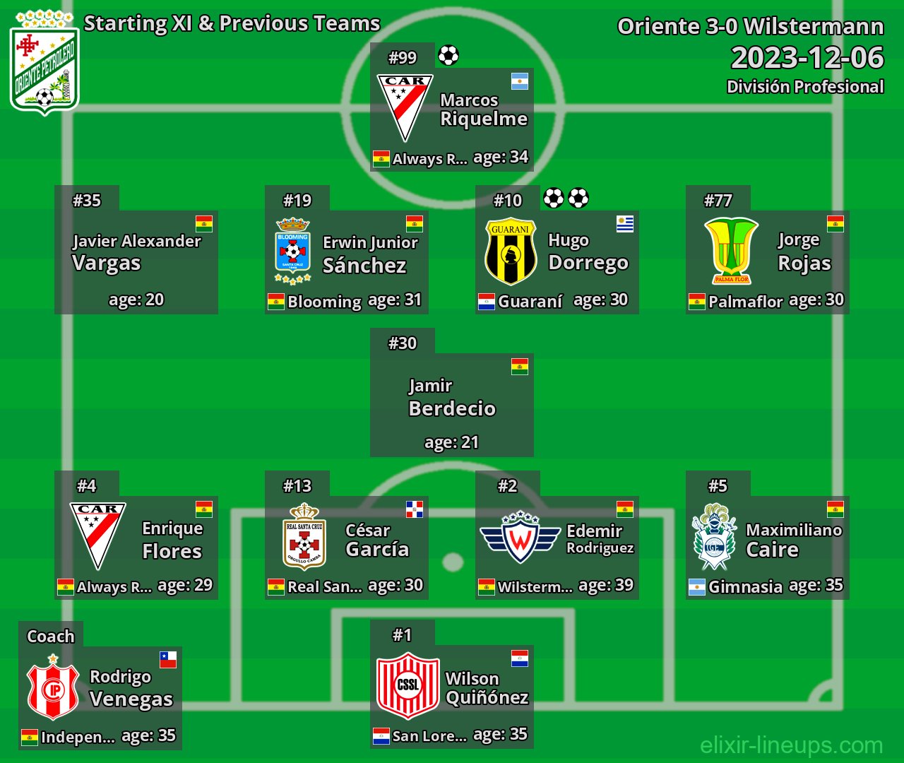 Oriente Starting XI & Previous Teams 2023-12-06