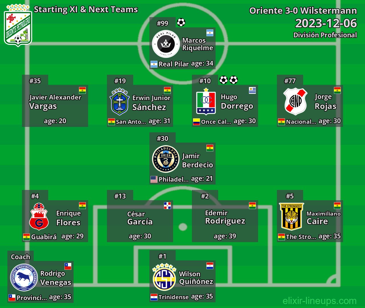 Oriente Starting XI & Next Teams 2023-12-06