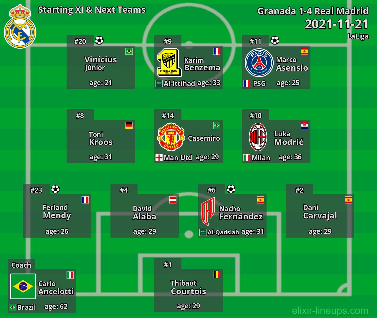 Real Madrid Starting XI & Next Teams 2021-11-21