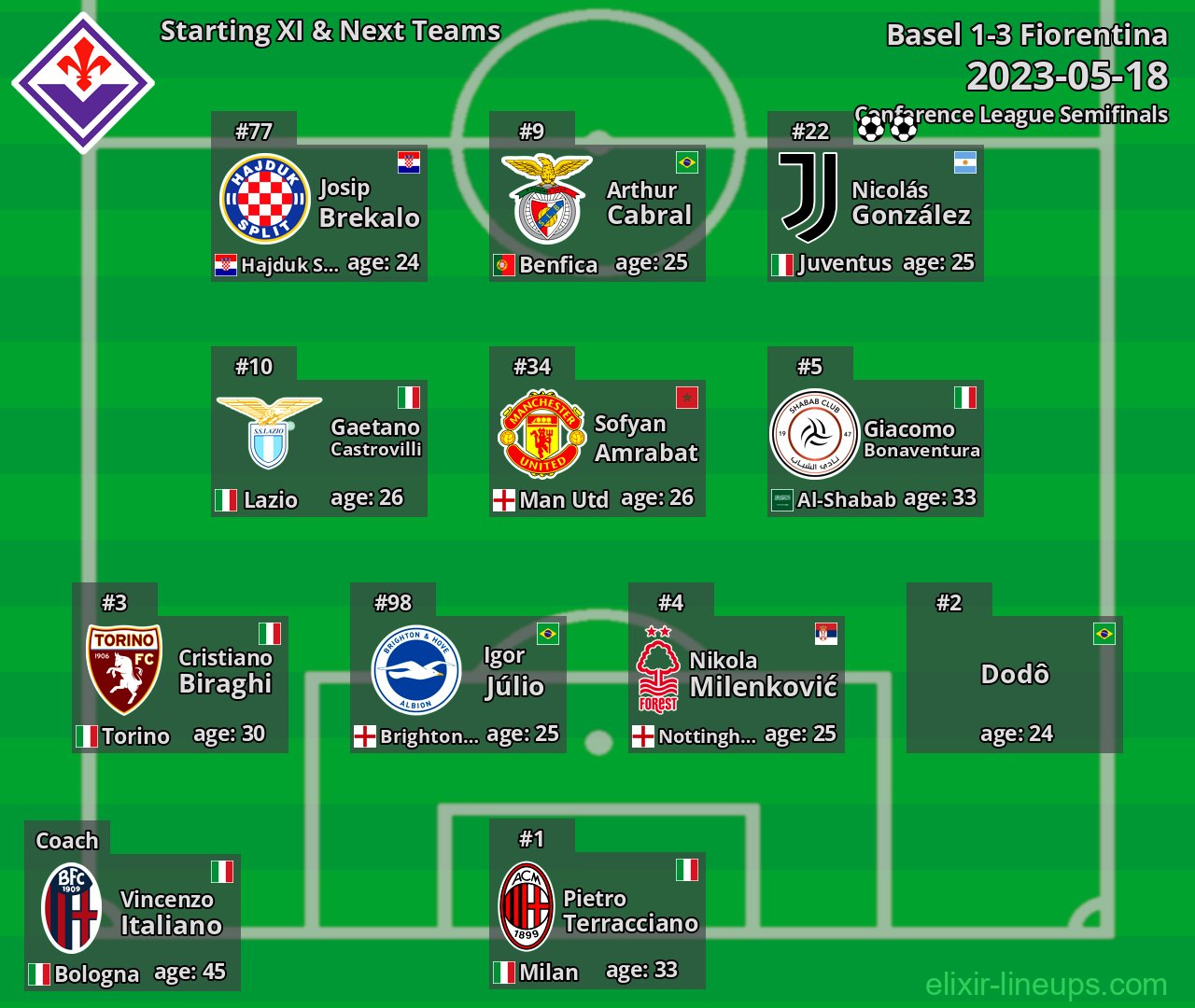 Fiorentina Starting XI & Next Teams 2023-05-18