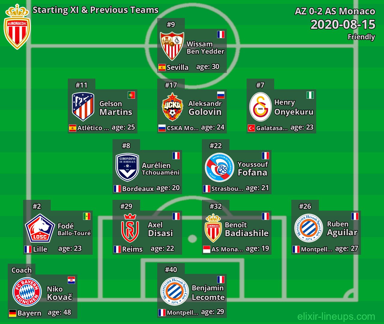 AS Monaco Starting XI & Previous Teams 2020-08-15