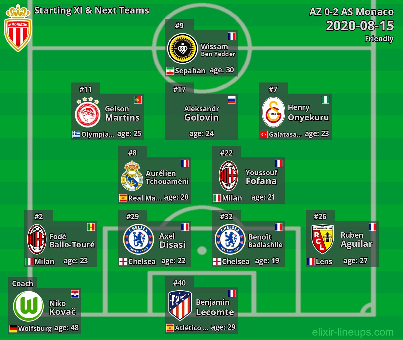 AS Monaco Starting XI & Next Teams 2020-08-15
