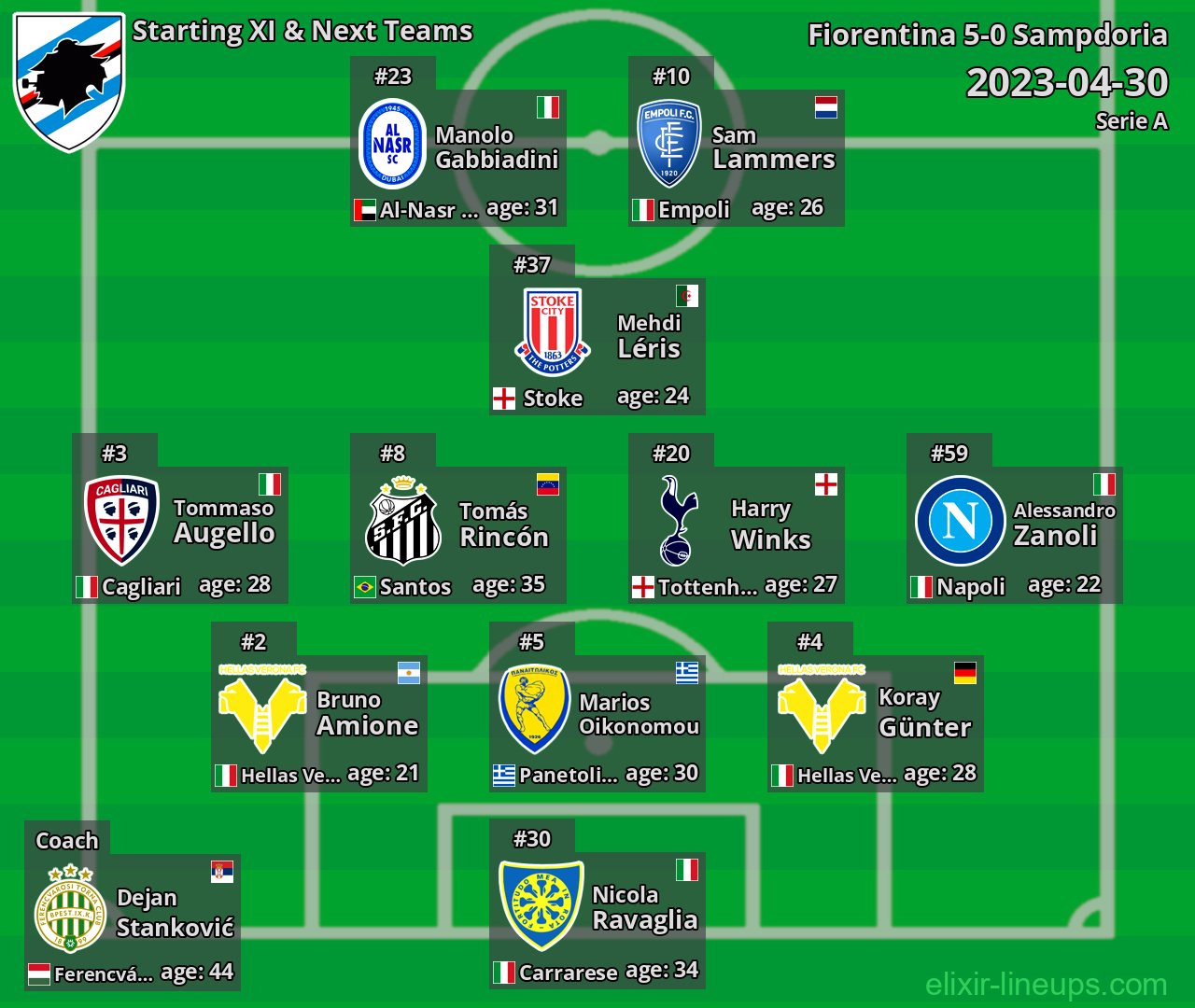 Sampdoria Starting XI & Next Teams 2023-04-30